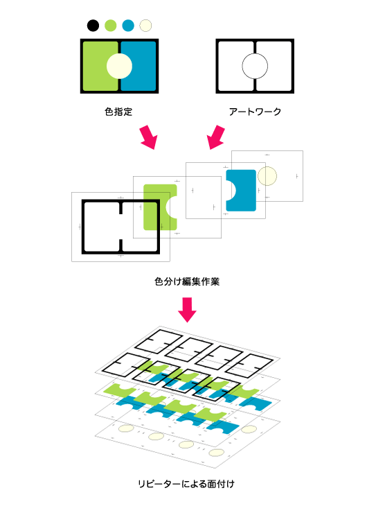 色分け編集イラスト