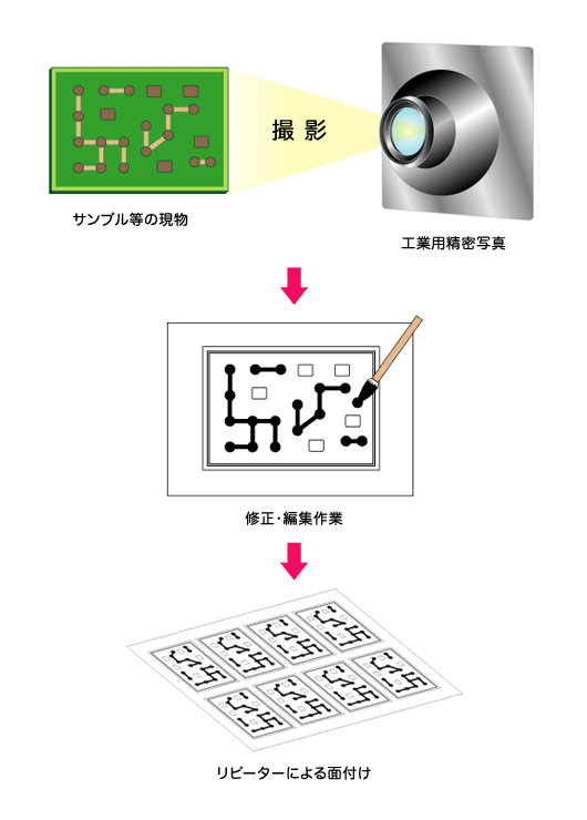 写真編集イラスト